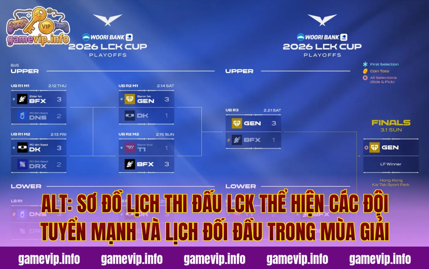 Alt: Sơ đồ lịch thi đấu LCK thể hiện các đội tuyển mạnh và lịch đối đầu trong mùa giải